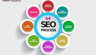 ecommerce seo packages